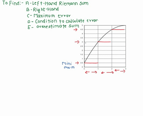 as-use-a-left-hand-riemann-sum-with-3-subdivisions-to-estimate-the-area-under-the-graph-of-f-x-to-the-right-b-use-a-right-hand-riemann-sum-with-3-subdivisions-to-estimate-the-area-c-what-is-49704