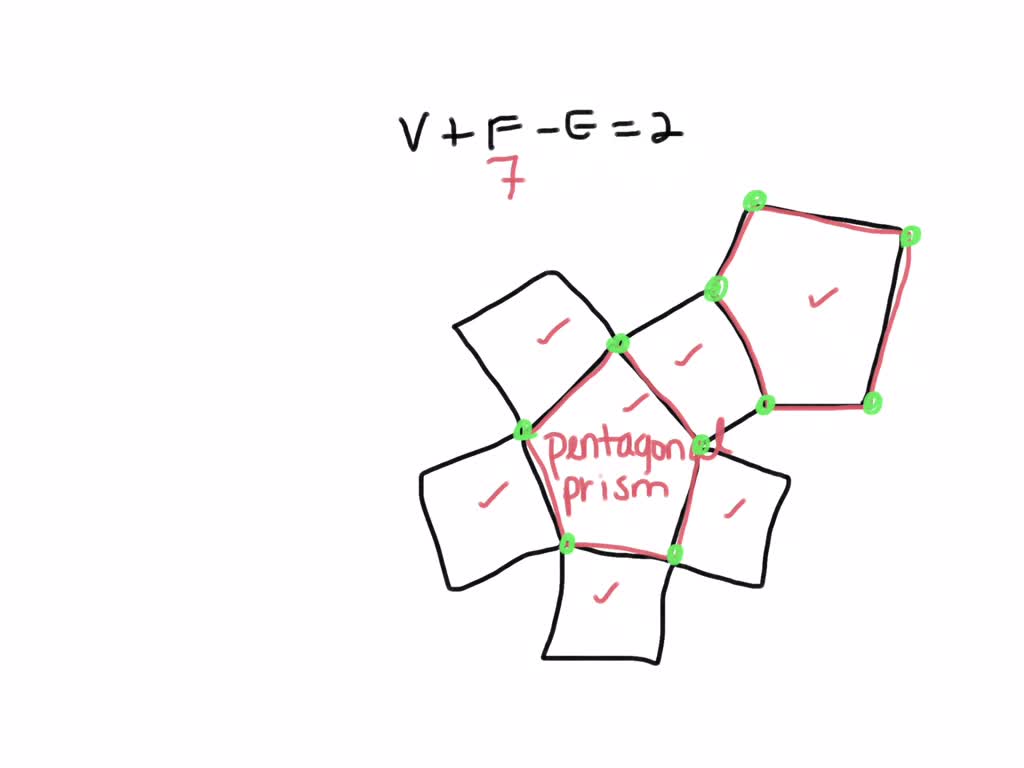 SOLVED [Q1] Euler's Equation Euler's formula F+VEE+2 that we