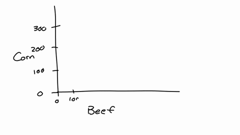 the-table-shows-the-quantities-of-corn-and-beef-that-a-farm-can-produce-begintabularccc-hline-beginarrayctext-corn-text-bushels-per-year-endarray-beginarrayctext-beef-text-pounds-per-year-endarray-hli