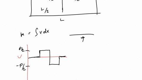 1bending-morment-to-the-max-10-points-the-beam-below-is-subjected-to-a-load-p-at-its-center-determine-the-placement-a-of-the-supports-so-that-the-absolute-maximum-bending-stress-is-as-large-01186