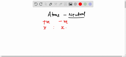 do-neutral-atoms-have-the-same-number-of-electrons-as-protons