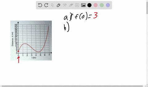 the-graph-gives-the-distance-miles-you-are-from-home-as-a-function-of-time-t-in-hours_-we-have-d-ft-a-find-f0-b-use-a-line-segment-to-represent-the-average-rate-of-change-of-ft-over-the-inte-76346