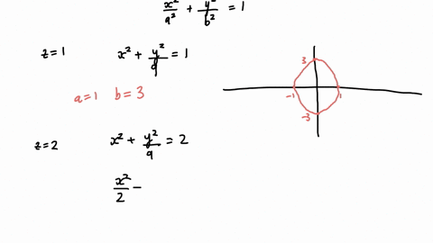 Question 4. Draw a contour map of the following functions...