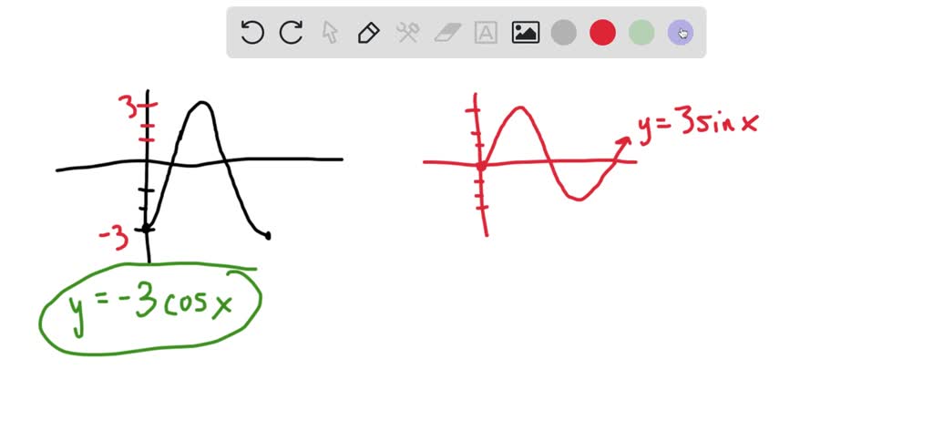 SOLVED: Please help ASAP!! Determine the equation for the trigonometric ...