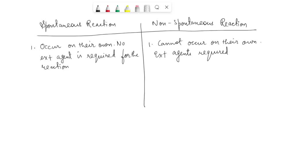 SOLVED: What is the difference between a spontaneous reaction and a non ...