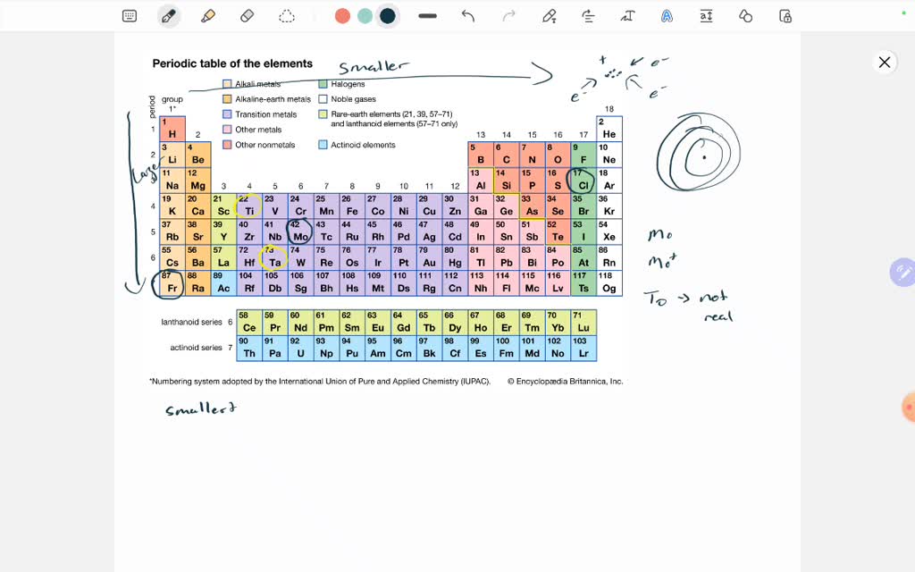 Elements Chemistry Reference Sheet