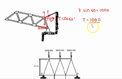 problem-find-the-tension-in-the-cable-and-the-reaction-forces-at-the-pin-each-beam-in-the-truss-is-m-long-and-weighs-1000-n-neglect-the-joints-between-beams-the-cable-is-at-an-angle-of-302-f-08226