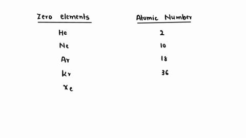 which-elements-have-chemical-properties-similar-to-ne-neon-select-all-that-apply-kr-krypton-s-sulfur-rn-radon-rb-rubidium-which-elements-have-chemical-properties-similar-to-ar-argon-select-a-08455