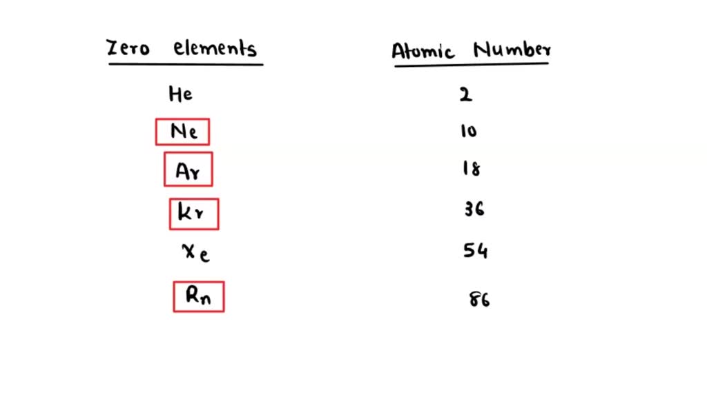 SOLVED: 16 Identify elements that have the same number of energy levels ...