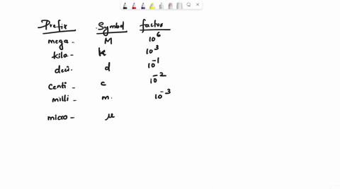 icomplete-each-row-of-the-table-below-by-filling-in-the-missing-prefix-or-missing-exponent-2-10-n-dn-10-j0-0-4-n-d-m-n-10745