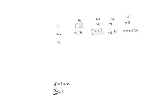 complete-the-table-ofvalues-for-the-dimensions-and-volume-of-a-given-rectangular_prism-_-length-width-height-4-ft-7-ft-2-43-cm-133cm-11m-12-m-13m-3-mm-14-mm-7-l-3l-400-ml-v-axh-168-ft3-24019-01965