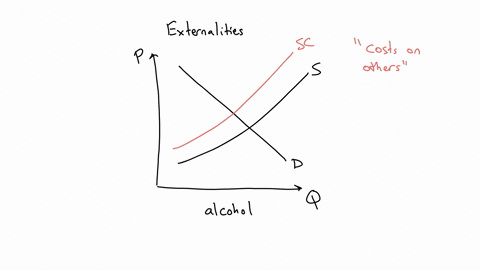 greater-consumption-of-alcohol-leads-to-more-motor-vehicle-accidents-and-thus-imposes-costs-on-people-who-do-not-drink-and-drive-a-illustrate-the-market-for-alcohol-labeling-the-demand-curve-the-socia