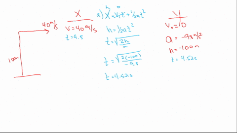 an-airplane-drops-a-package-the-plane-is-traveling-horizontally-at-40-ms-so-the-initial-velocity-of-the-package-is-40ms-horizontally-at-a-height-of-100m-above-the-ground-how-long-is-the-pack-02407