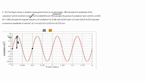 8-21-the-figure-shows-a-vibration-measurement-from-an-accelerometer-18-calculate-the-amplitude-of-the-eceleration-a-05-mathrmm-mathrms-2-mathrmb-2-mathrmm-mathrms-2-mathrmc-125-mathrmm-mathrms-2-d-25