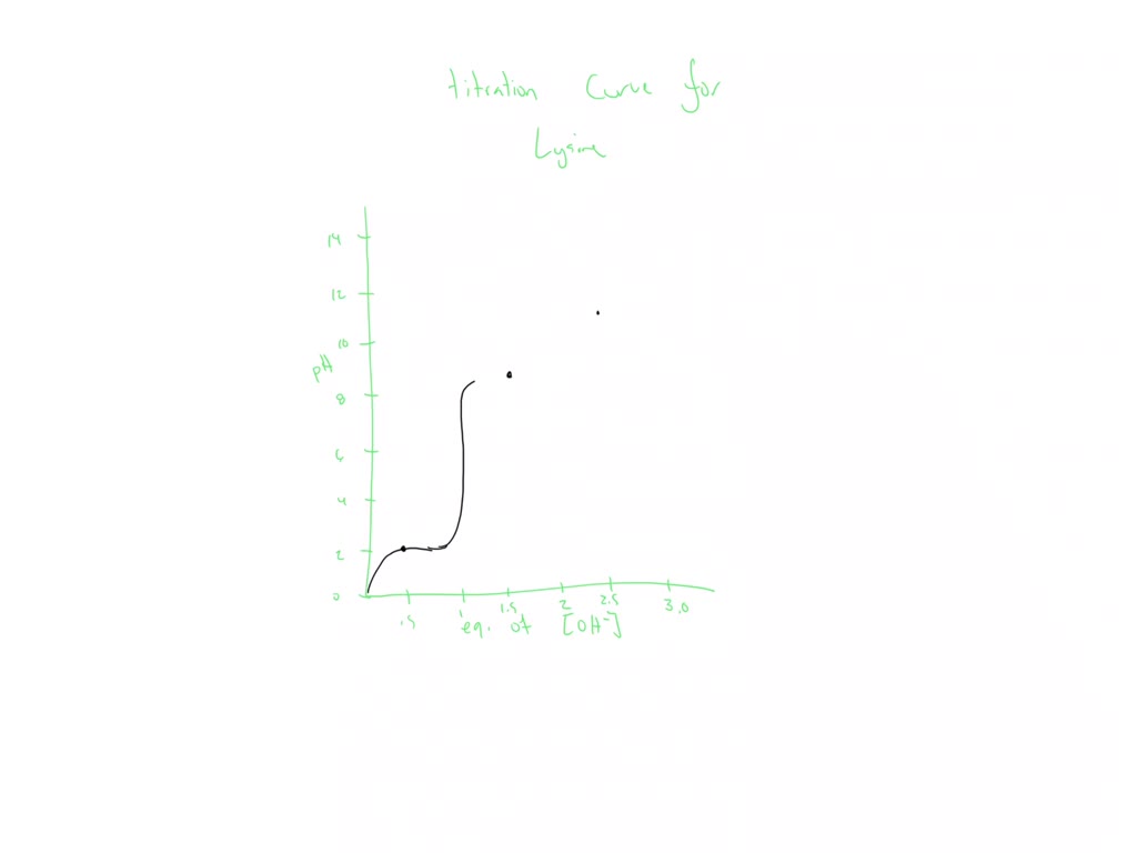 SOLVED Amino acids have characteristic titration curves. Most amino