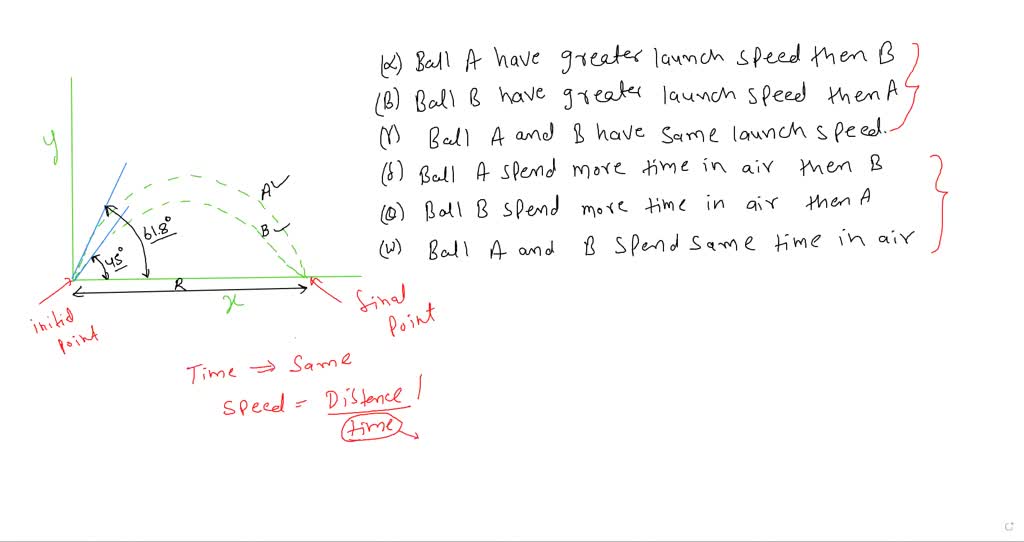 Two Identical Balls (A And B) Are Tossed Through The Air As Shown In ...