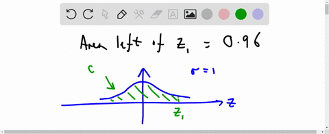 find-the-z-score-for-which-the-area-under-the-standard-normal-curve-to-its-left-is-096-a182-b175-c-138-d103-56394