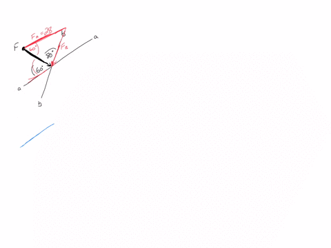 part-a-the-component-of-force-acting-along-line-as-is-required-to-be-eigure-1-gure-determine-the-magnitude-of-express-your-answer-to-two-significant-figures-and-include-the-appropriate-units-submit-re