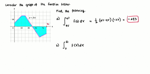 the-graph-of-f-is-shown-evaluate-each-integral-by-interpreting-it-in-terms-of-areas-y-x-18-18-36-54-72-63-fx-dx-45-a-18-81-fx-dx-b-81-x-11766