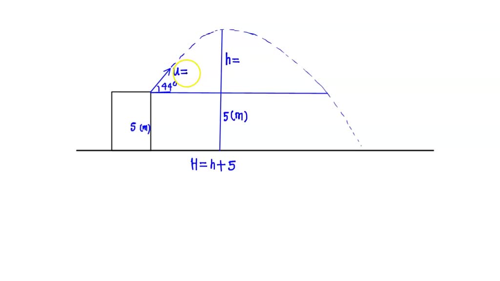 SOLVED A cannonball is launched at an initial velocity of 18 m/s and