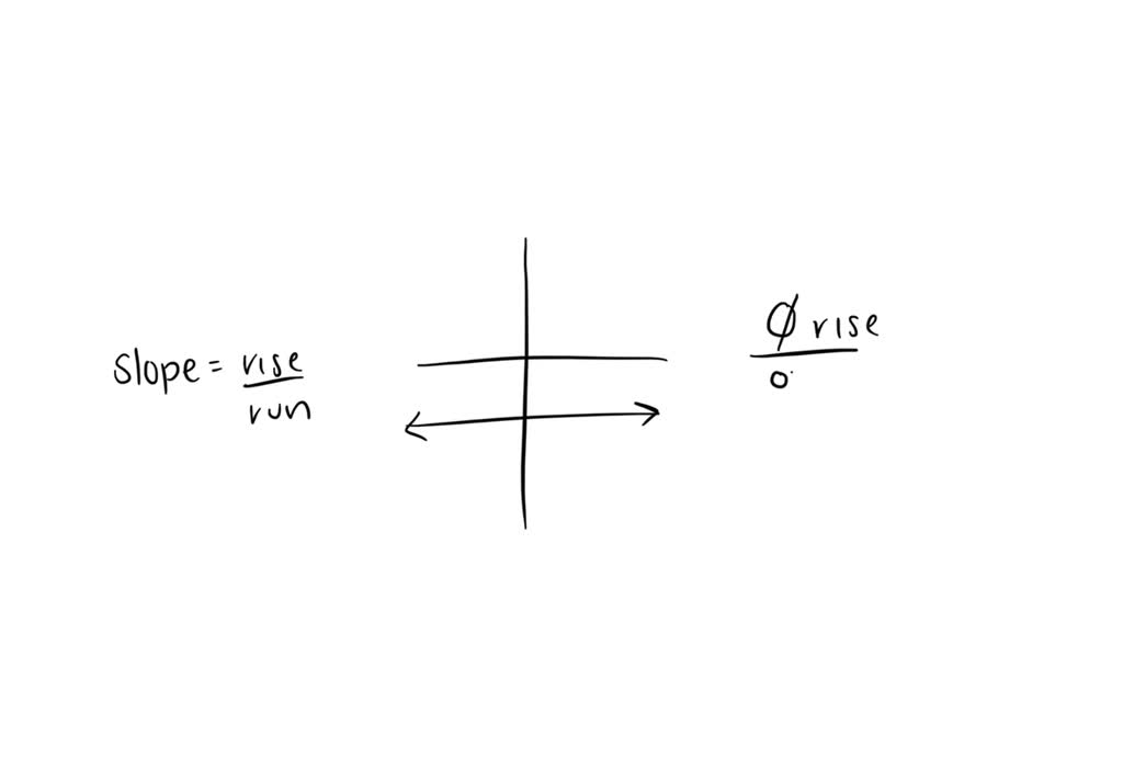 solved-what-type-of-slope-does-the-following-graph-show-what-type-of