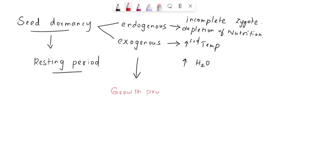 solved-what-is-are-the-different-types-and-cause-s-of-seed-dormancy