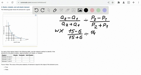 4-elastic-inelastic-and-unit-elastic-demand-the-following-graph-shows-the-demand-for-a-good-280-1-2-140-100-demand-quantity-units-for-each-of-the-regions-listed-in-the-following-table-use-th-02908