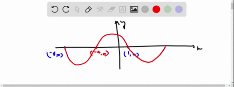 -10-the-curve-above-is-the-graph-of-a-sinusoidal-function-it-goes-through-the-points-90-and-10-find-a-sinusoidal-function-that-matches-the-given-graph-if-needed-you-can-enter-w31416_-pi-in-y-91214