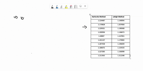 an-article-shows-data-to-compare-several-methods-for-predicting-the-shear-strength-for-steel-plate-girders-data-for-two-of-these-methods-the-karlsruhe-and-lehigh-procedures-when-applied-eigh-91763