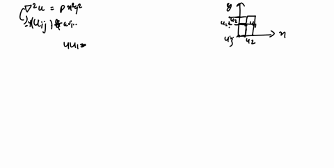 Solve the Poisson equation ?²u = p x²y² for the following...