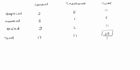 problem-24-consider-a-markov-chain-xu-n-012-on-n-012-with-transition-probabilities-px0-12-pxx-1-12-vx-s-a-show-that-the-chain-is-irreducible-b-find-po-to-n-for-each-n-12-c-use-part-b-to-show-21813