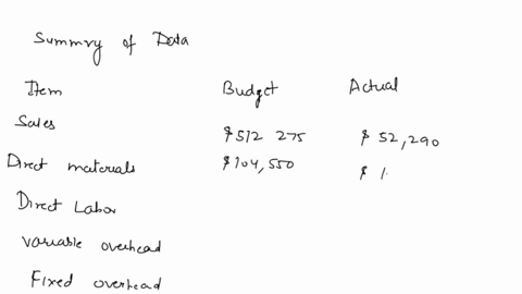 click-the-icon-to-view-the-selected-data-question-1-read-the-requirernents-x-data-table-o-question-2-x-static-budget-actual-results-1025-recliners-1005-recliners-512500-497475-requirements-s-44735