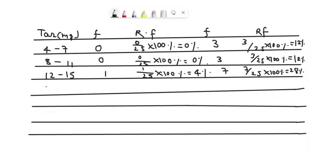 SOLVED Construct one table that includes relative frequencies based on