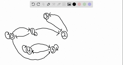 question-6-consider-the-markov-chain-whose-transition-probability-matrix-is-given-by-03-03-0-03-03-04-2-3-05-05-05-05-5-classify-the-states-of-the-markov-chain-and-determine-if-it-is-ergodic-14023