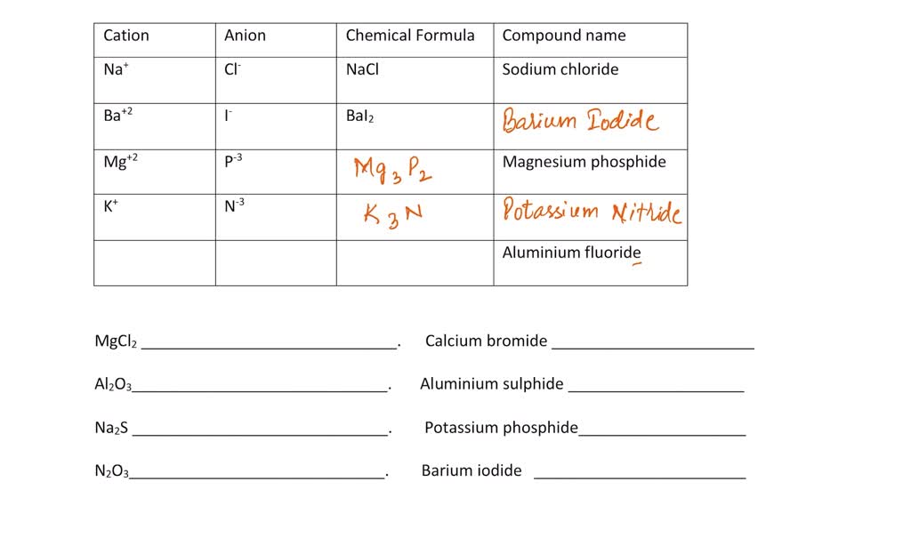 Solved I Need Help Filling In This Worksheet Please Thank You Name Period Polyatomic Ion 9961