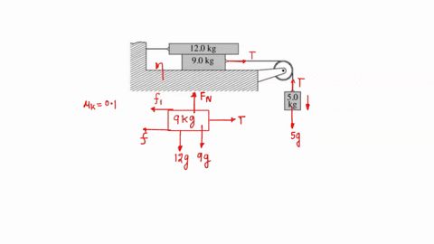 system-is-comprised-of-three-blocks-a-massless-frictionless-pulley-and-two-threads-is-shown-in-the-figure-the-90-kg-block-is-on-horizontal-table-there-is-friction-between-the-table-and-this-85038