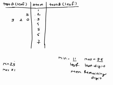 2-a-class-was-given-two-science-tests-a-and-b-students-scores-are-summarized-in-the-table-below-scores-for-test-a-30-51-25-43-scores-for-test-b-63-32-39-76-69-40-50-73-58-48-11-67-using-the-35235