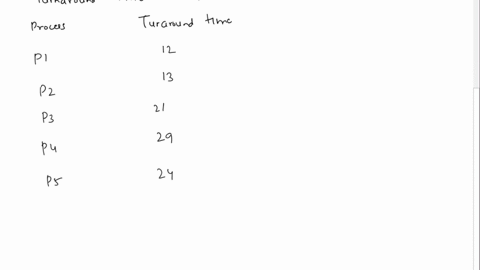 5-consider-the-following-set-of-processes-with-the-length-of-the-cpu-burst-time-given-in-milliseconds-4-points-process-p1-p2-p3-p4-p5-burst-time-2-1-8-4-5-priority-2-1-4-2-3-the-processes-ar-71928