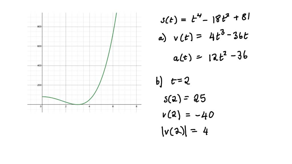 SOLVED: The function s(t) describes the position of a particle moving ...
