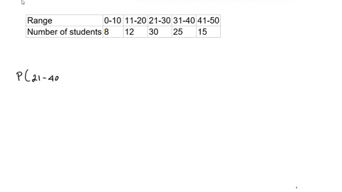 ncxt-pretest-sequcnces-inductlon-and-probablllty-submit-tost-acader-took-type-the-correct-answer-in-the-box-raund-your-answer-0-he-nearest-housardin-range-0-10-11-20-21-30-31-40-41-50-number-66166