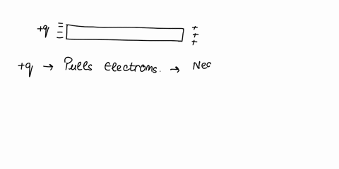 5-4-positive-point-charge-q-is-placed-near-an-uncharged-metal-rod-1-uncharged-mctal-rod-sketch-the-charge-distribution-on-the-rod-is-there-non-zero-net-electric-force-on-the-rod-explain-1-0-35174