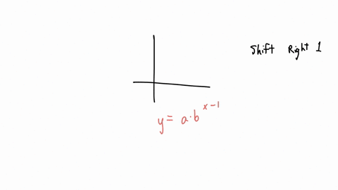 find-a-formula-for-an-exponential-function-satisfying-f15-and-f3d-your-answer-will-be-in-terms-of-the-parameter-d-fx-65935