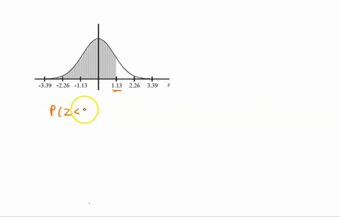 find-the-area-of-the-shaded-region-the-graph-depicts-the-standard-normal-distribution-with-mean-0-and-standard-deviation-1-339-226-113-113-226-339-41445