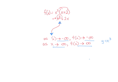 analyze-the-polynomial-function-fxx2x2-using-parts-a-through-e-a-determine-the-end-behavior-of-the-graph-of-the-function-the-graph-of-f-behaves-like-y____-for-large-values-of-x-b-find-the-x-76191