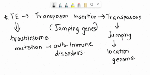 it-is-estimated-that-about-02-percent-of-human-mutations-are-due-to-te-insertions-and-a-much-higher-24571