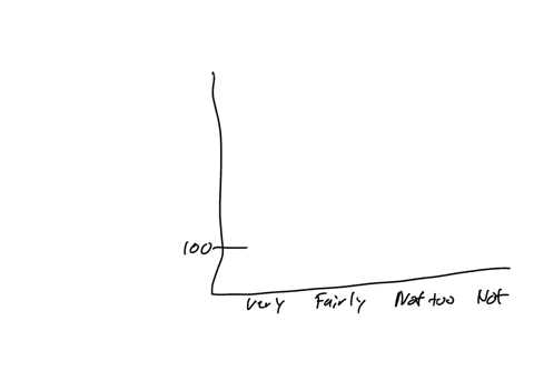 how-secure-is-your-job-in-a-survey-employed-adults-were-asked-how-likely-they-thought-it-was-that-they-would-lose-their-jobs-within-the-next-year-the-results-are-presented-in-the-following-f-02677