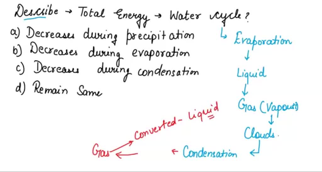 SOLVED which statement best describes changes associated with evaporation and boilingatoms gain