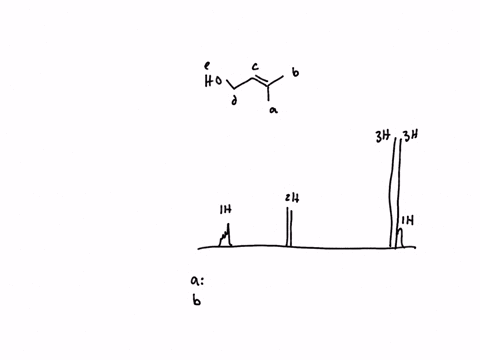 label-each-unique-type-of-hydrogen-on-the-structure-drawn-below-ie-a-e-analyze-each-signal-in-the-1h-nmr-spectrum-when-analyzing-the-signals-be-sure-to-include-all-appropriate-information-fo-85966