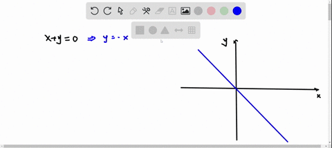 true-or-false-the-set-of-points-on-the-line-x-y-0-is-a-subspace-of-r-true-false-86276