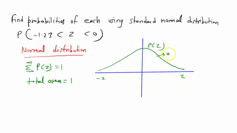 find-the-probabilities-for-each-using-the-standard-normal-distribution-p-123-z0-48975